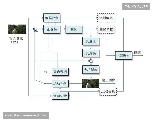 超高清视频传输标准落地,推动编码技术革新 超高清视频传输标准落地,推动编码技术革新